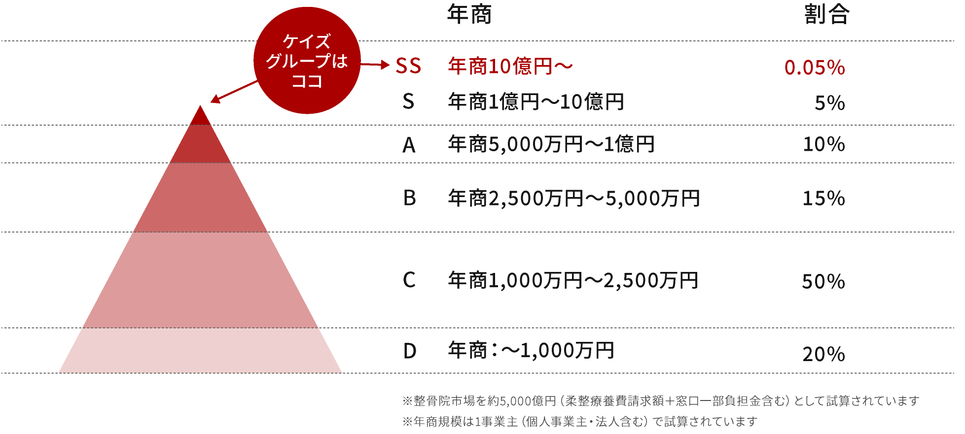 ケイズグループはココ